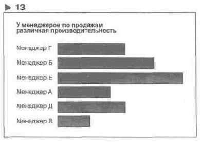 ������ ������������ �������� �� ���������� 