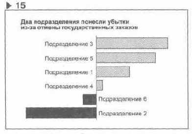 � ������� �������, ������������� ����� 