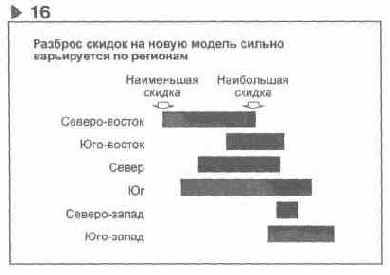 � ������� ������� ������� ����� 