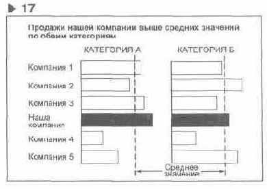 ��� ���������� ���������, �� ������� 