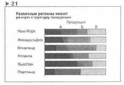 ��������� ����������� ���������� �� ���������� 