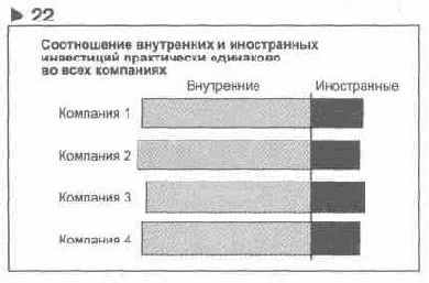 � �����������. �� ������ ������������, 