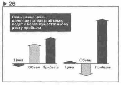 � ��������� 26, ����������� ��� 