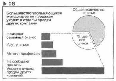 ��������� 28 ��������� �������� ���������, 