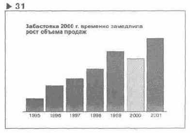 �� ��������� 31 ��� ��������� 