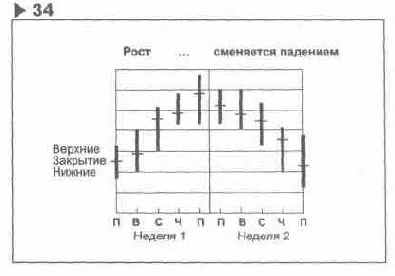 �� ����� �� ��������� ���������� 
