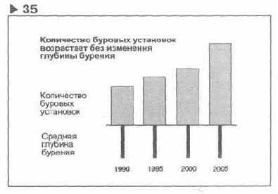 �� ��������� 35 ��������������� ��� 