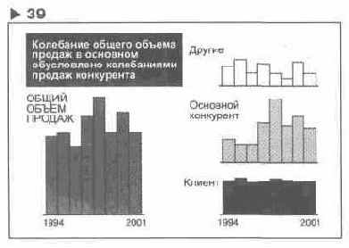 � ��������� 39 ������������ �� 