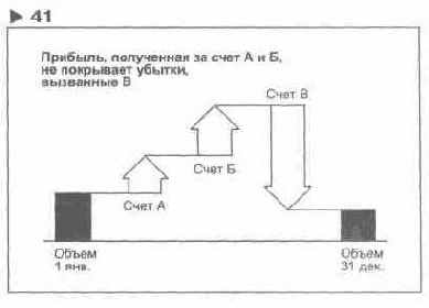 ��������� 41 ���������� �������� ��������� 