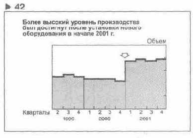 �� ��������� 42 ����������� ����������� 