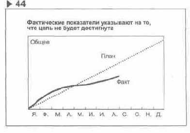 ��� ������� ����������� ��� ��������� 