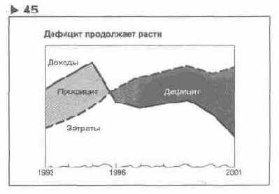 � ��������� ��������� 45 ����������, 