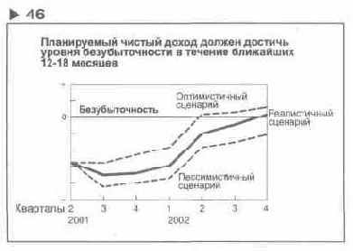 ��������� 46 ������������ ����� ������������ 