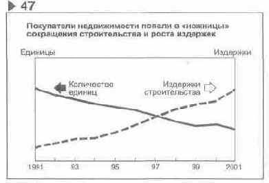 ��� ��������� ������ �� ������� 