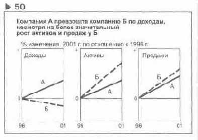 ������ ������������� �� ��������� 50 