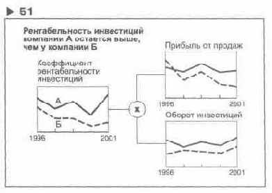 � ��������� 51 ������������ ��� 