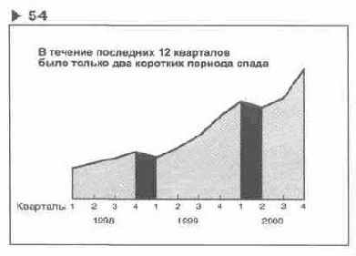 � ���������. ������������ ������������ ����� 