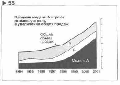 ��������� 55 ������������� ����� ���� 