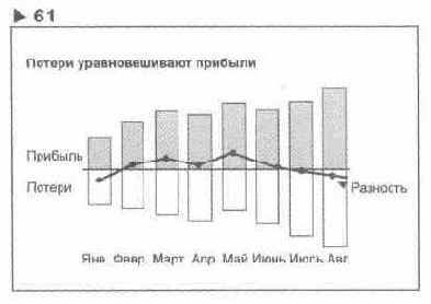 ��������� 61 ������ �� ��������� 