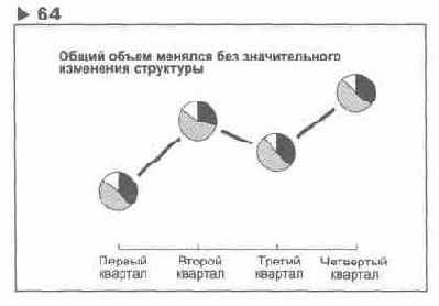 ��������� 64 ���������� �������� ��������� 