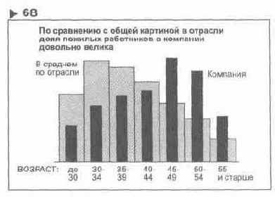 � ��������� 68 ������������ ����������� 