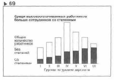 ������������� ������ ���������� ���������� �, 