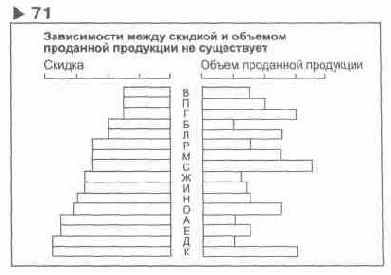 ��������� 71 ������������ ����� ������� 