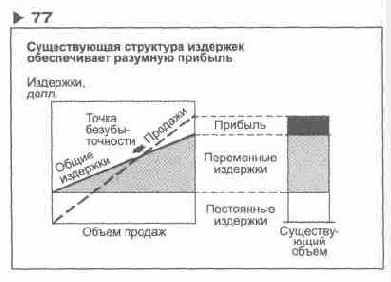 ��������� 77 ������������ ����� ��������� 