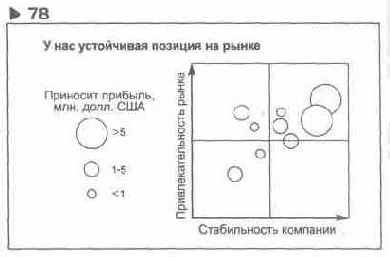 ��� �� ������ �������� ���������: 