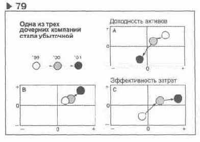 � ��������� 79 ������������ ������ 