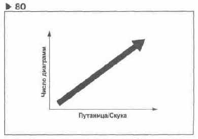 ��������� 80. ��! ���� �����������, 