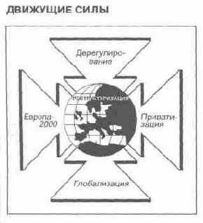 ��������� � �������� � ����������� 3