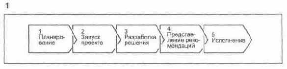 ���� �������