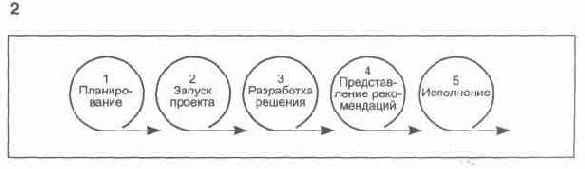 ���� ������� 2