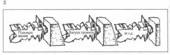  ���� ������� 2