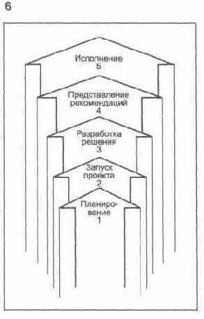 ���� ������� 5