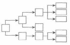 �������� 3