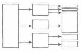 �������� 3