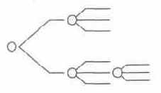 �������� 4