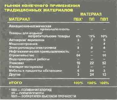 � ������ ������ ����� ����� 