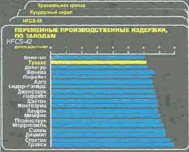 �������� ��������� ������� ��� ���������� 