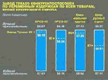 � ������ ������ ��� ����� 