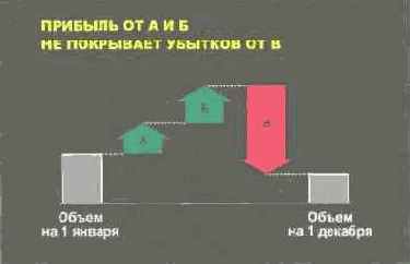 ����� ������������ ����������, ��������, ������� 