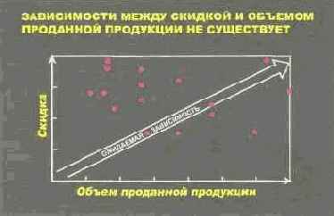 ���������� � �����