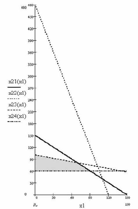 ������������ ����� ������� ����� ��������� ����������������.