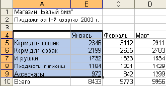� ���������� ������������� �������, ��� 