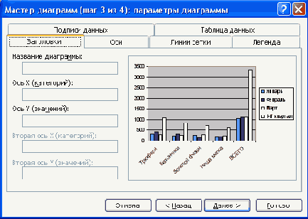 � ��������� ���������� ���� ������� 