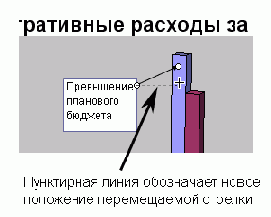 � ������� ���������� ��������� ����� 