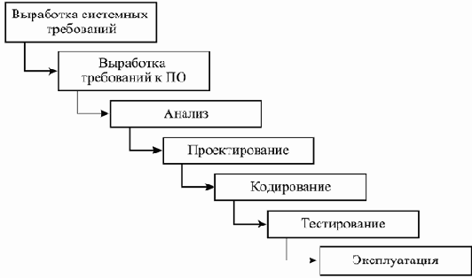 ������ ���������� �����