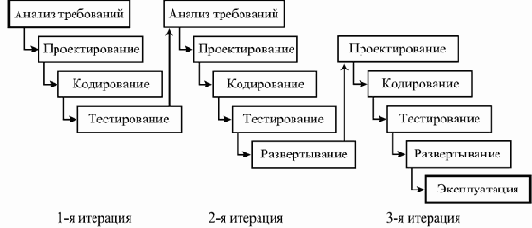 ������ ���������� �����